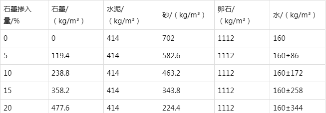 山亭防静电水泥砂浆怎么做(附配比及施工方法)